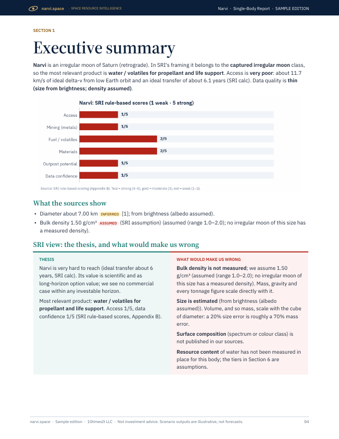 Narvi Space Resource Intelligence report sample, page 04
