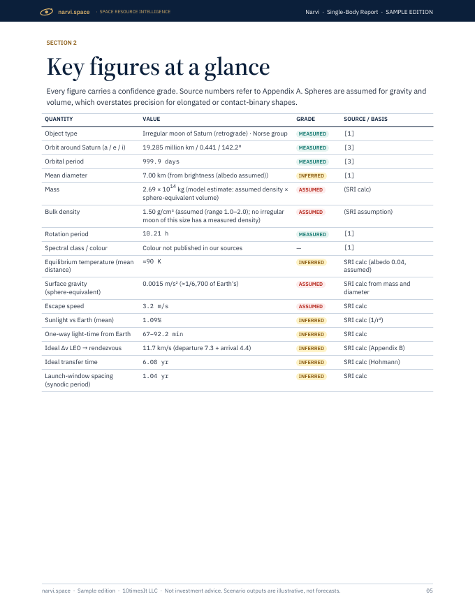 Narvi Space Resource Intelligence report sample, page 05